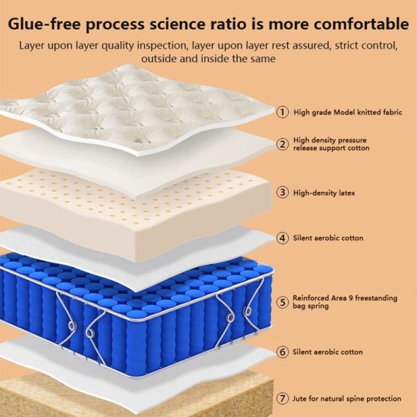 Microfiber Pocket Spring Mattress - Image 2